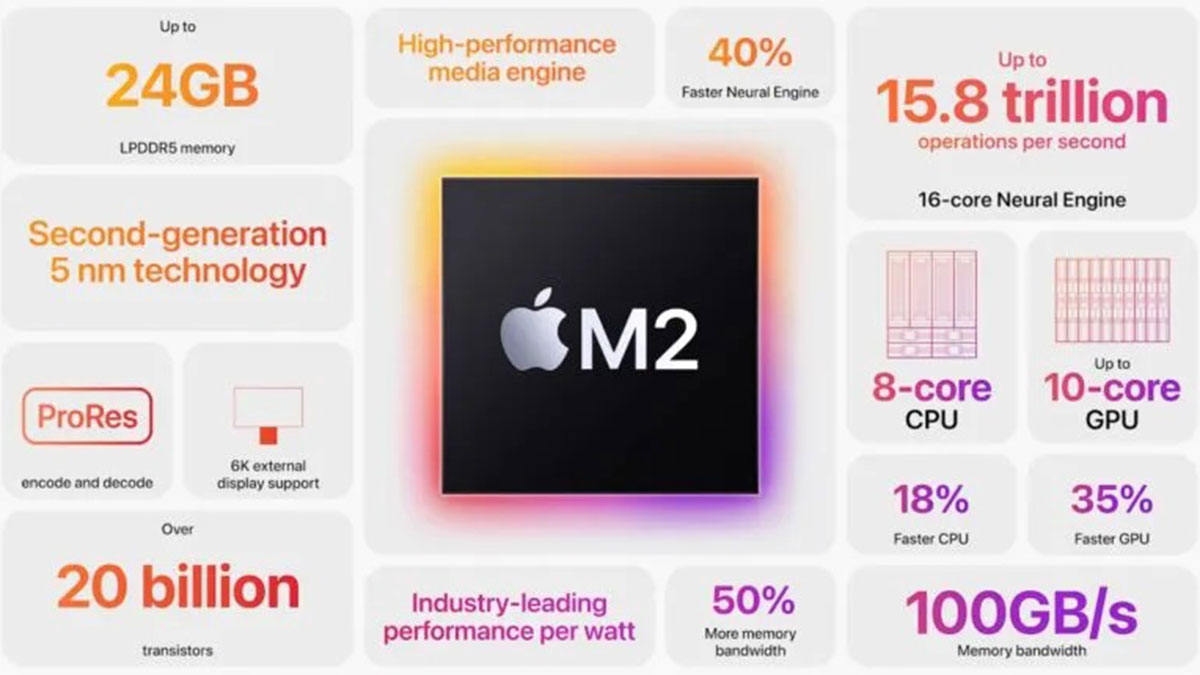 اطلاعات فنی منتشر شده از تراشه M2 شرکت اپل