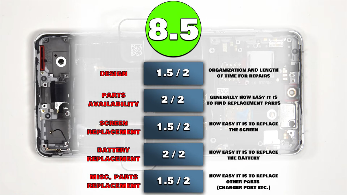 oneplus 13 teardown 15 کالبدشکافی گوشی OnePlus 13