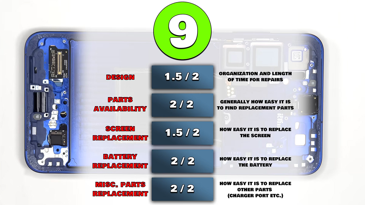 samsung s25 plus teardown 16 کالبدشکافی Samsung S25 Plus