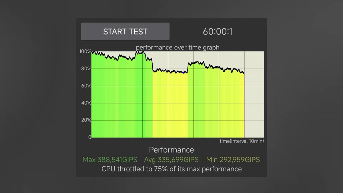 xiaomi poco f7 performance بررسی گوشی Poco F7 شیائومی