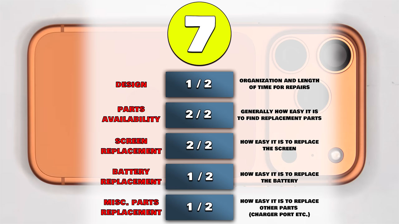 apple iphone 17 pro teardown 26 کالبدشکافی گوشی iPhone 17 Pro اپل