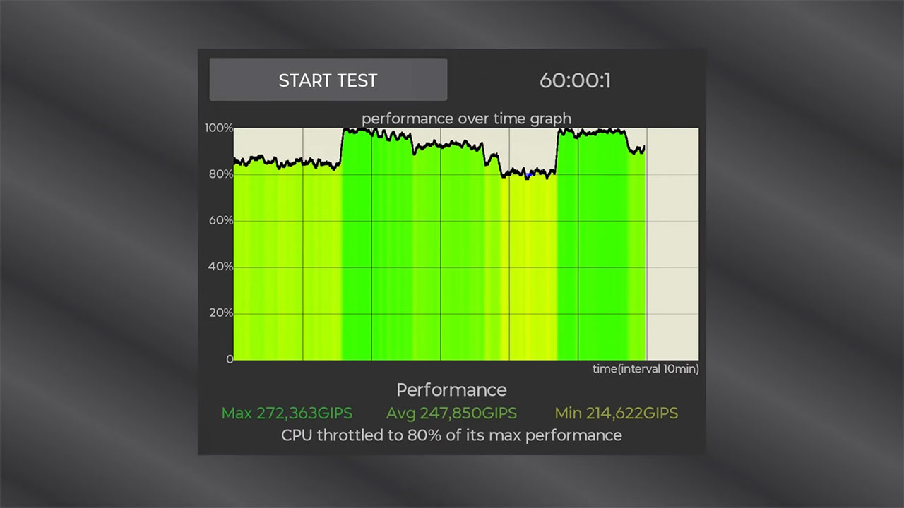 بررسی عملکرد سخت‌افزار گوشی Motorola Edge 60 
