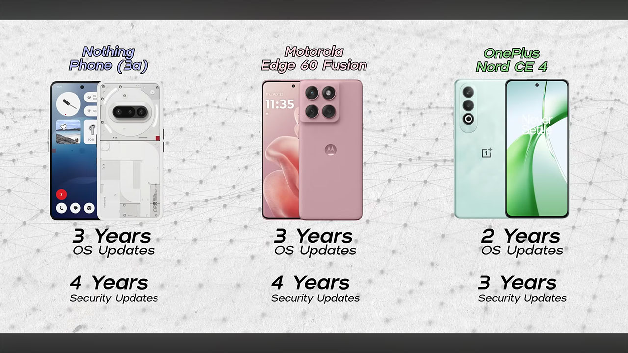 بررسی نرم‌افزار گوشی Edge 60 Fusion