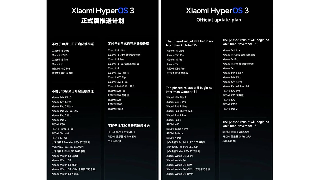 کی منتظر آپدیت هایپر او اس 3 باشیم؟