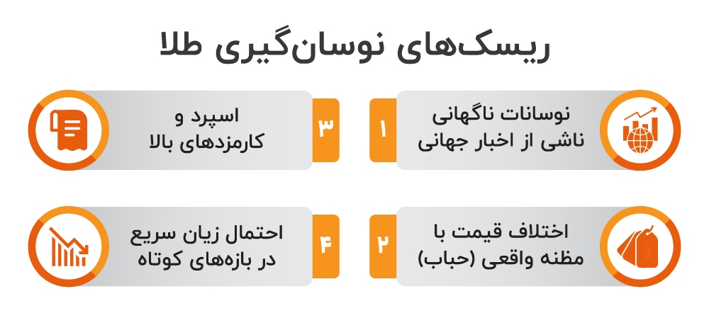 ریسک‌ها و نکات ایمنی در نوسان‌گیری طلا