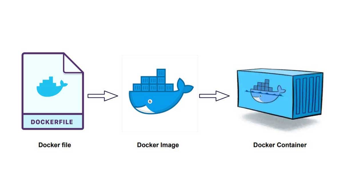 ۱. داکر (Docker)؛ بزرگترین قربانی تحریم
