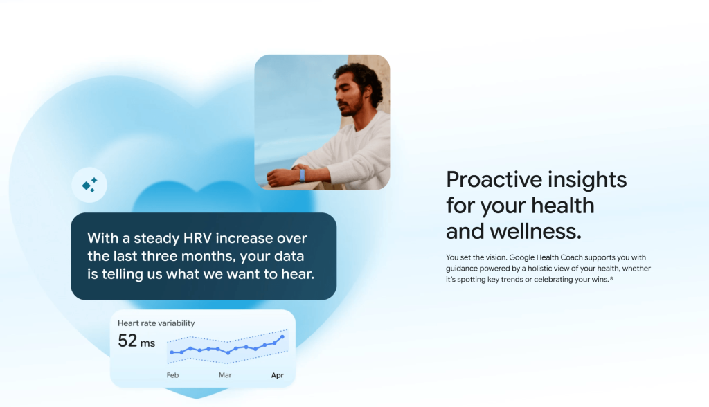 سنسور دستبند فیت بیت ایر گوگل