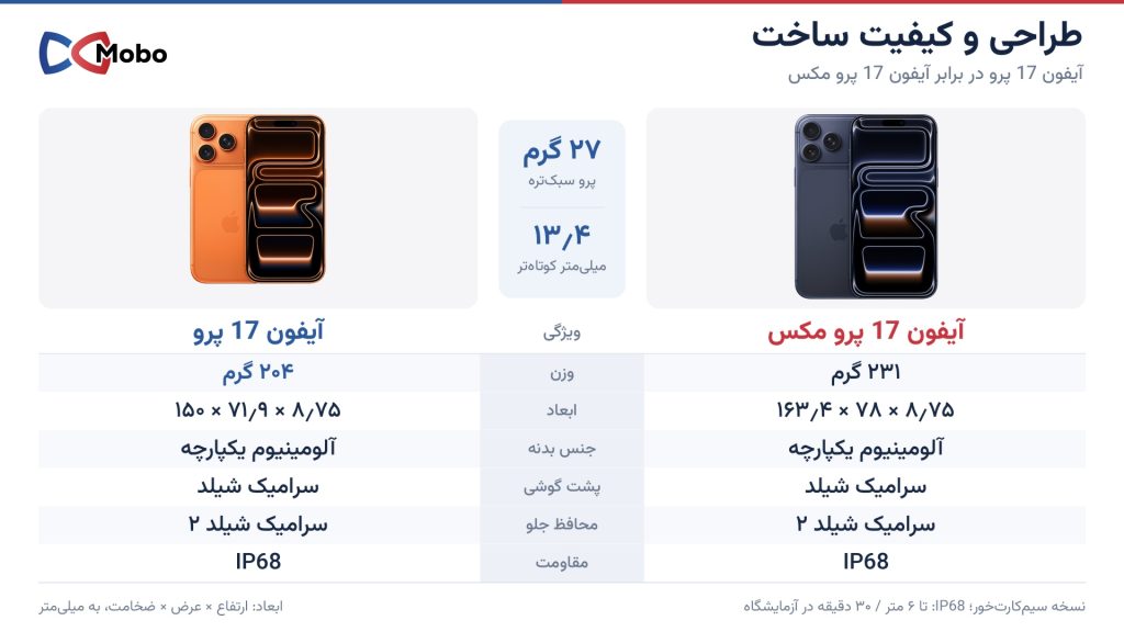 مقایسه طراحی iPhone 17 Pro و iPhone 17 Pro Max اپل